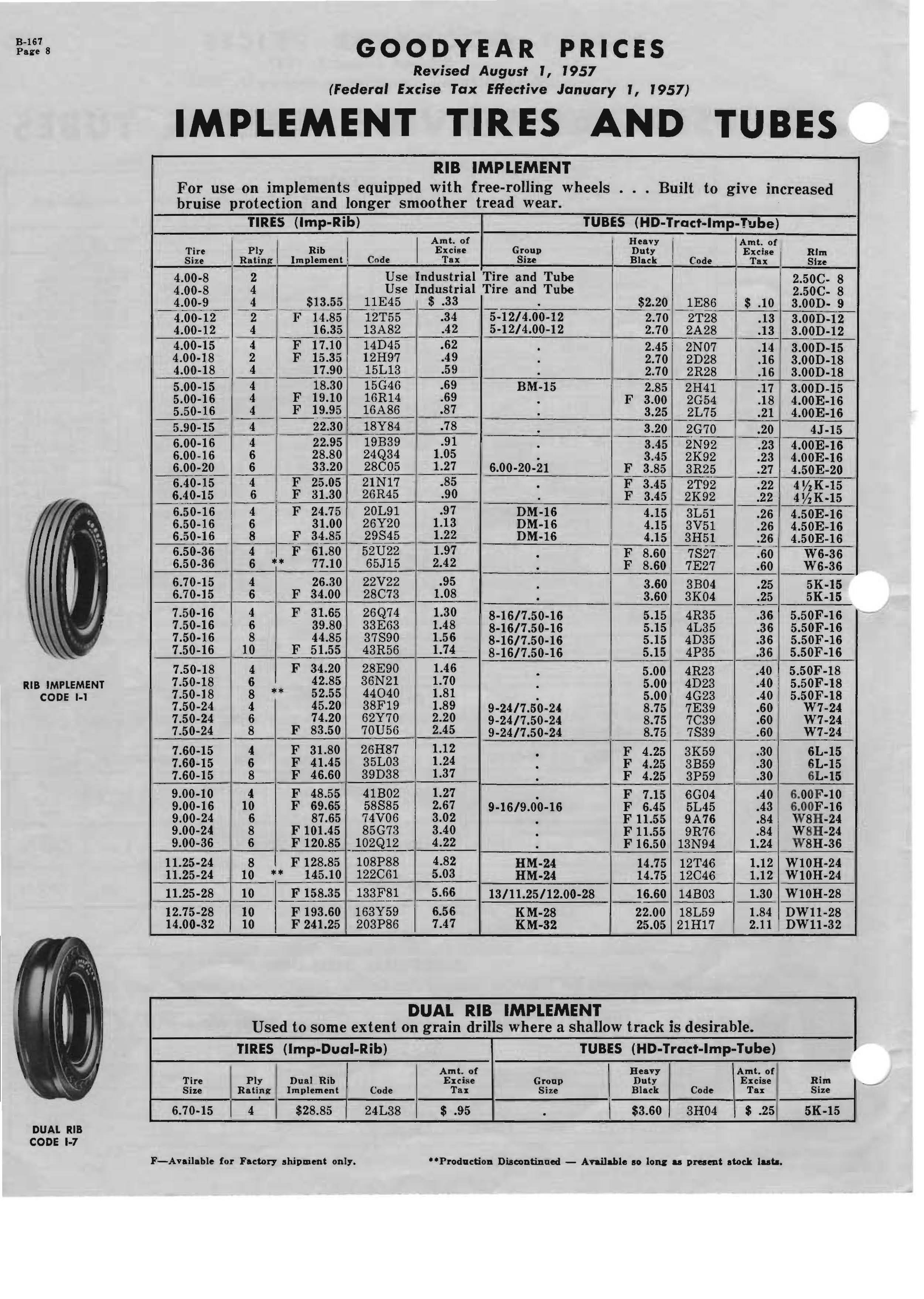 1957 Goodyear Farm Tire Price List / Goodyear_Farm_1957gs_Page_08.jpg